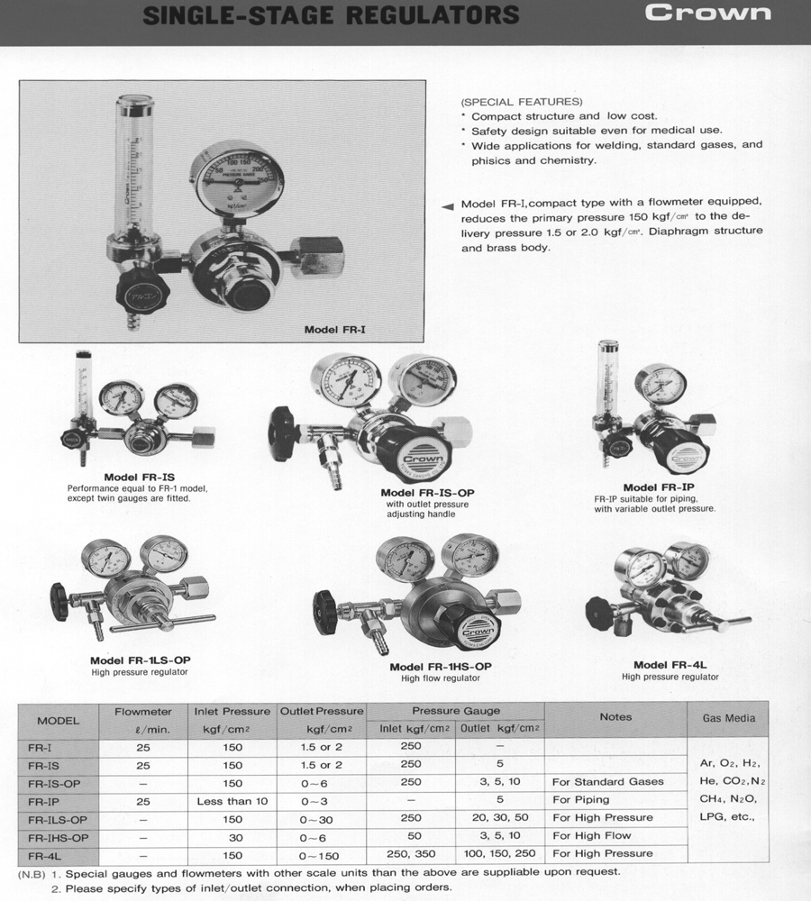 REGULATOR(CROWN)