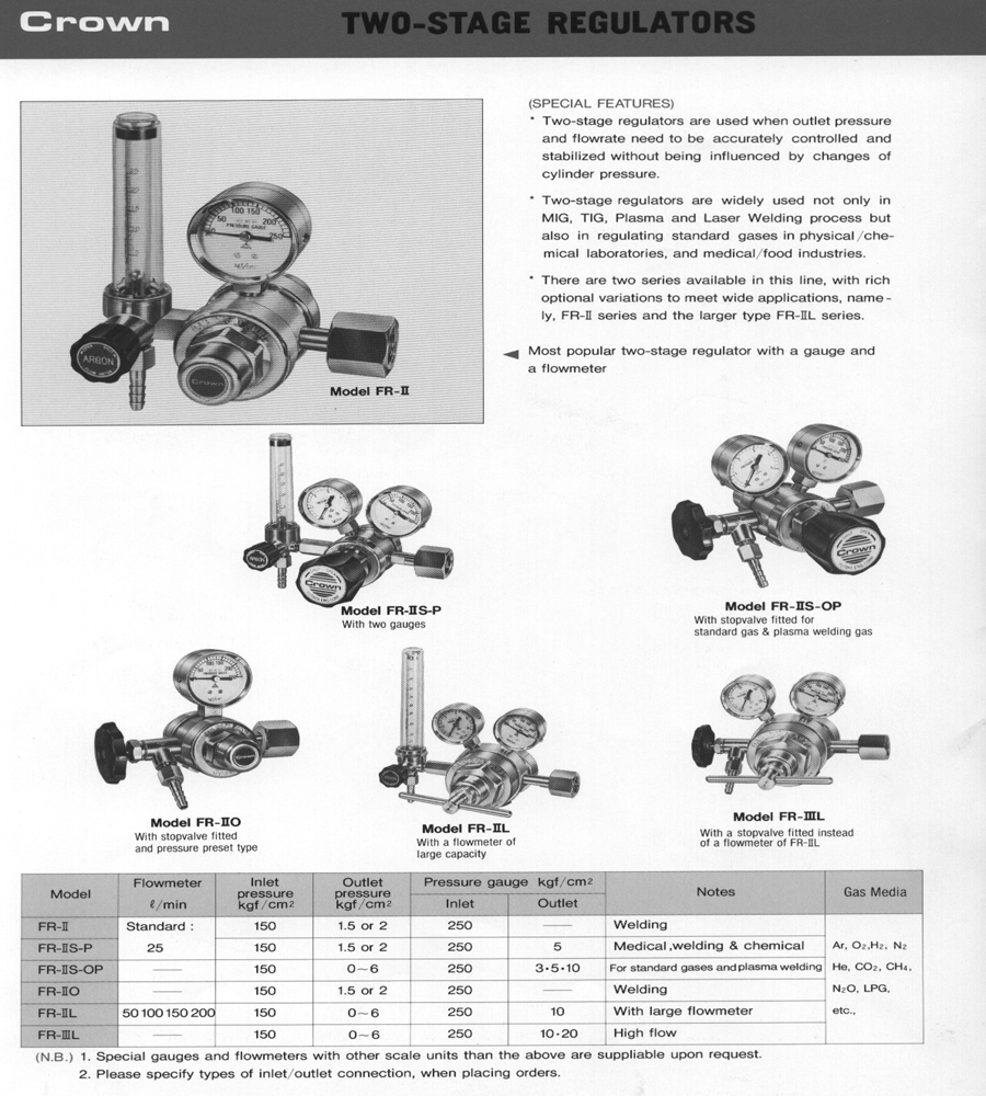 REGULATOR(CROWN)